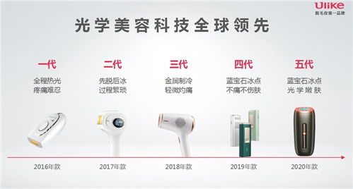 脱毛仪连续6年销量第1,颜值实力兼备的ulike再创 双11 神话