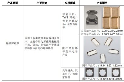 今日新股 和林微纳,精密零部件领域的龙头企业