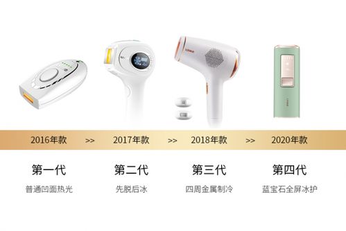 技术 规模双领先,千亿宅美容市场,看ulike脱毛仪如何乘风破浪
